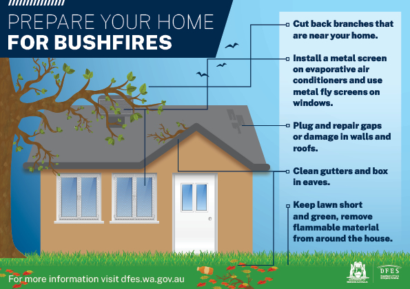 Property Preparation for BUSHFIRES